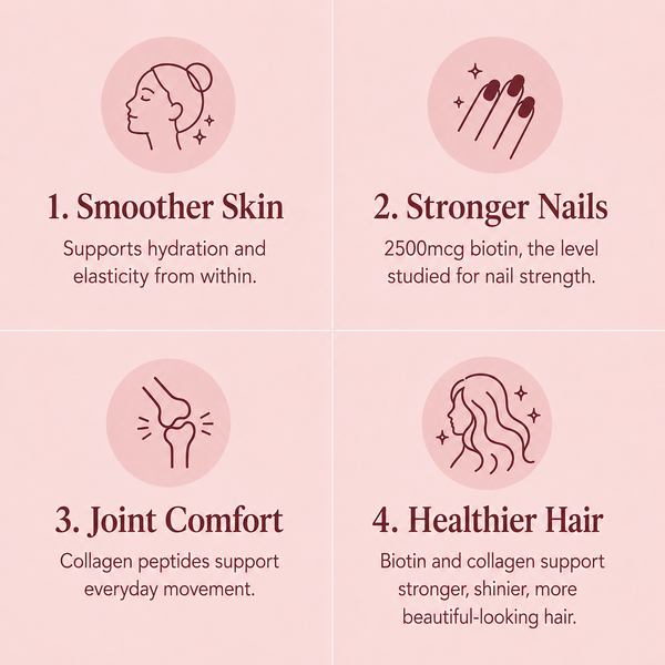 4-in-1 Collagen Gummies + Biotin & Vitamin C
